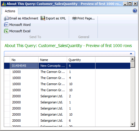 The result of running Customer_SalesQuantity query